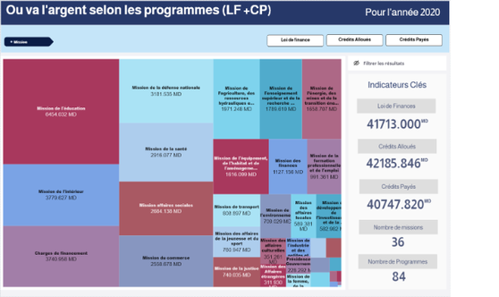 Ou va l'argent par Missions & programmes 2020 (LF+CP)
