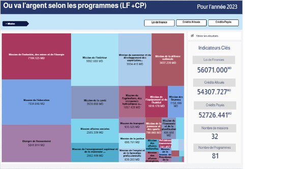 Ou va l'argent par Missions & programmes 2023 (LF+CP)