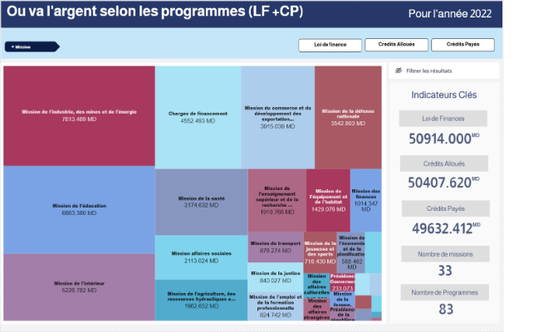 Ou va l'argent par Missions & programmes 2022 (LF+CP)