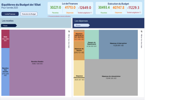 Tendances Globales pour l'Année 2020