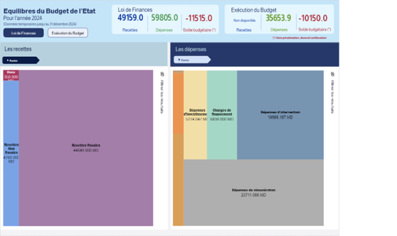 Tendances Globales pour l'Année 2024